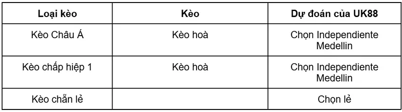 keo-nha-cai-independiente-medellin-vs-millonarios-uk88