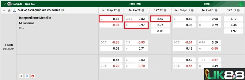 keo-nha-cai-independiente-medellin-vs-millonarios-uk88