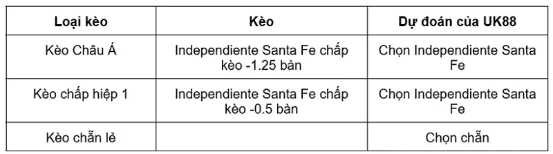 keo-nha-cai-independiente-santa-fe-vs-boyaca-chico-uk88