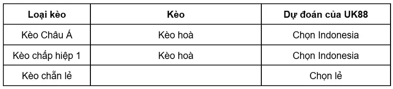 keo-nha-cai-indonesia-vs-viet-nam-uk88