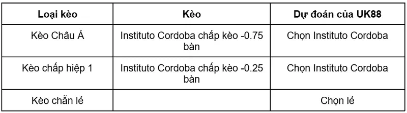 keo-nha-cai-instituto-cordoba-vs-gimnasia-mendoza-uk88