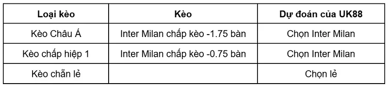 keo-nha-cai-inter-milan-vs-monza-uk88