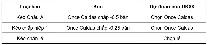 keo-nha-cai-jaguares-de-cordoba-vs-once-caldas-uk88