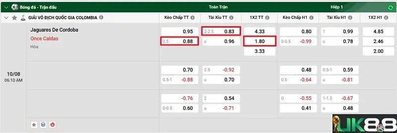 keo-nha-cai-jaguares-de-cordoba-vs-once-caldas-uk88