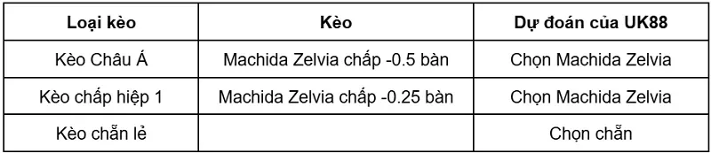 keo-nha-cai-jef-united-vs-machida-zelvia-uk88