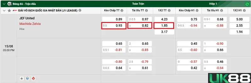 keo-nha-cai-jef-united-vs-machida-zelvia-uk88