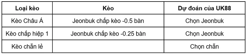 keo-nha-cai-jeonbuk-vs-jeju-united-uk88
