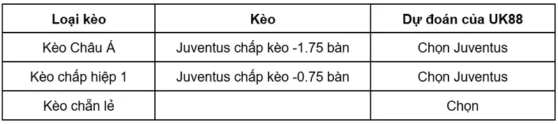 keo-nha-cai-juventus-vs-parma-uk88