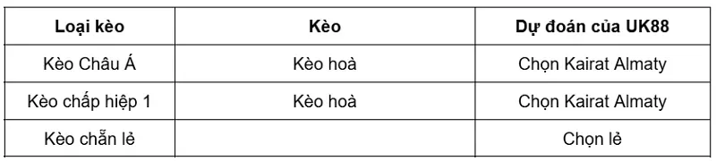 keo-nha-cai-kairat-almaty-vs-levski-sofia-uk88