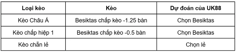 keo-nha-cai-kauno-zalgiris-vs-besiktas-uk88