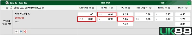 keo-nha-cai-kauno-zalgiris-vs-besiktas-uk88