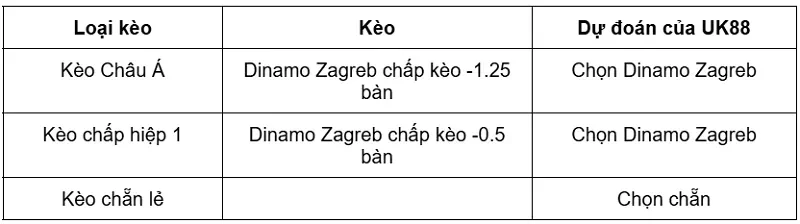 keo-nha-cai-kauno-zalgiris-vs-dinamo-zagreb-uk88