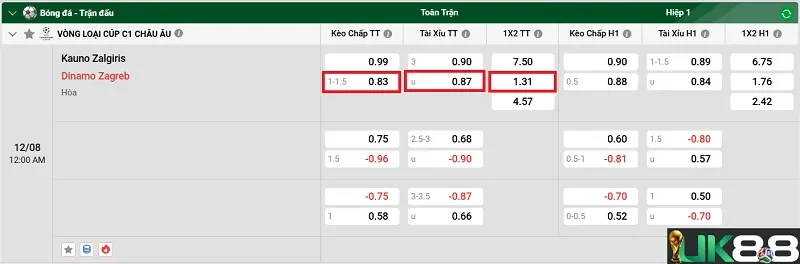 keo-nha-cai-kauno-zalgiris-vs-dinamo-zagreb-uk88