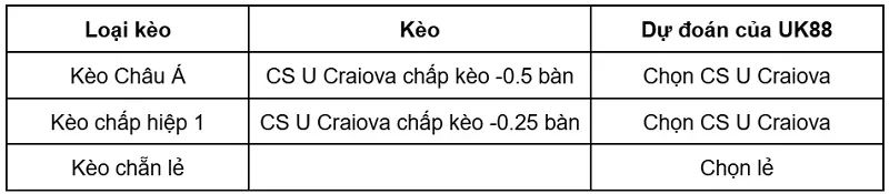 keo-nha-cai-kups-vs-cs-u-craiova-uk88