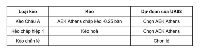 keo-nha-cai-levski-sofia-vs-aek-athens-uk88