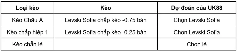 keo-nha-cai-levski-sofia-vs-kairat-almaty-uk88