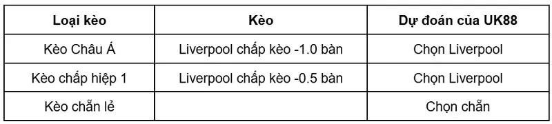 keo-nha-cai-liverpool-vs-nottingham-forest-uk88