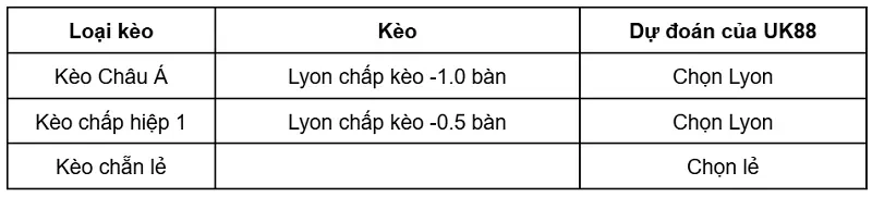 keo-nha-cai-lyon-vs-sparta-prague-uk88