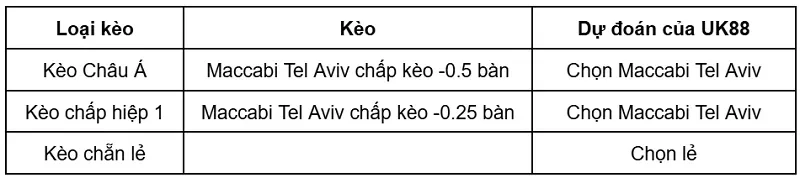 keo-nha-cai-maccabi-tel-aviv-vs-cska-sofia-uk88