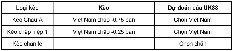 keo-nha-cai-malaysia-vs-viet-nam-uk88