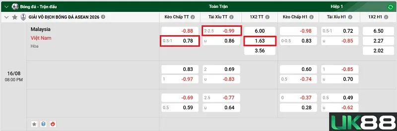 keo-nha-cai-malaysia-vs-viet-nam-uk88