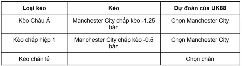 keo-nha-cai-manchester-city-vs-bournemouth-uk88