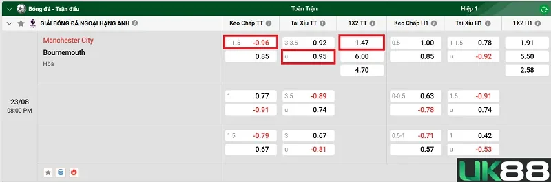 keo-nha-cai-manchester-city-vs-bournemouth-uk88