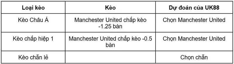 keo-nha-cai-manchester-united-vs-ipswich-town-uk88