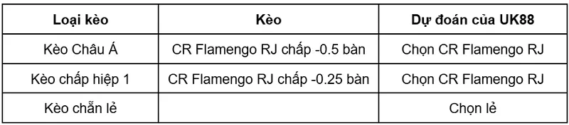 keo-nha-cai-mirassol-sp-vs-cr-flamengo-rj-uk88