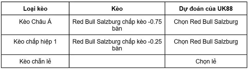 keo-nha-cai-mjallby-vs-red-bull-salzburg-uk88