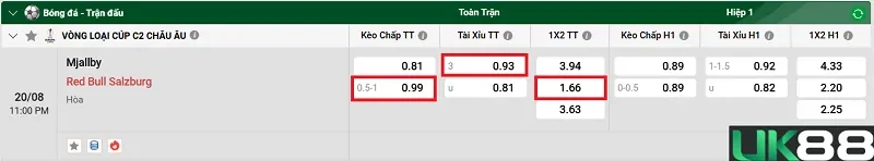 keo-nha-cai-mjallby-vs-red-bull-salzburg-uk88