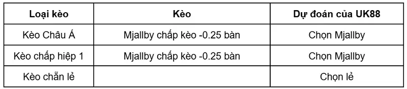 keo-nha-cai-mjallby-vs-slovan-bratislava-uk88