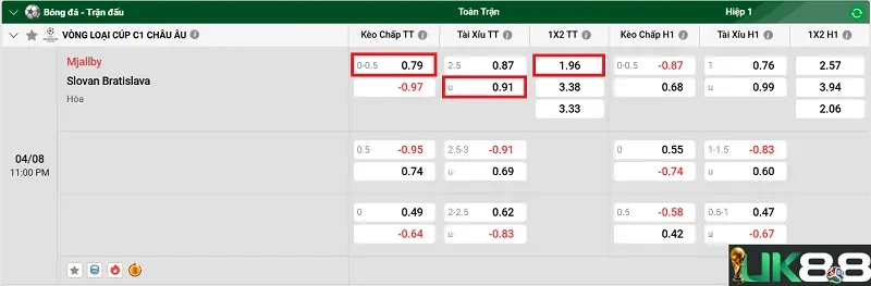 keo-nha-cai-mjallby-vs-slovan-bratislava-uk88