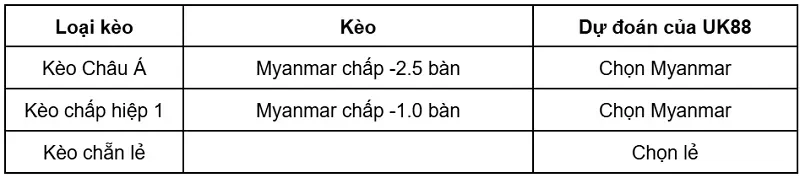 keo-nha-cai-myanmar-vs-lao-uk88