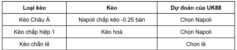 keo-nha-cai-napoli-vs-como-uk88