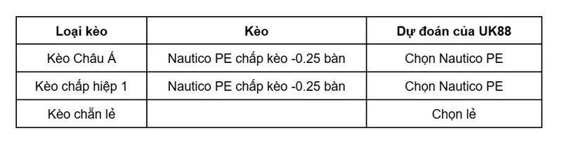 keo-nha-cai-nautico-pe-vs-ceara-ce-uk88