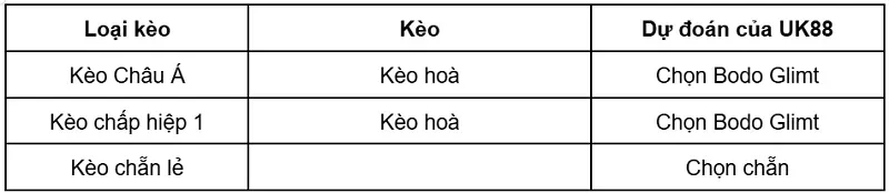 keo-nha-cai-nec-nijmegen-vs-bodo-glimt-uk88