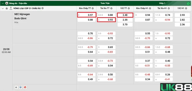 keo-nha-cai-nec-nijmegen-vs-bodo-glimt-uk88