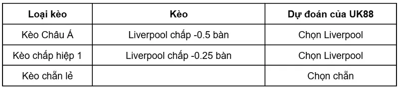 keo-nha-cai-newcastle-vs-liverpool-uk88
