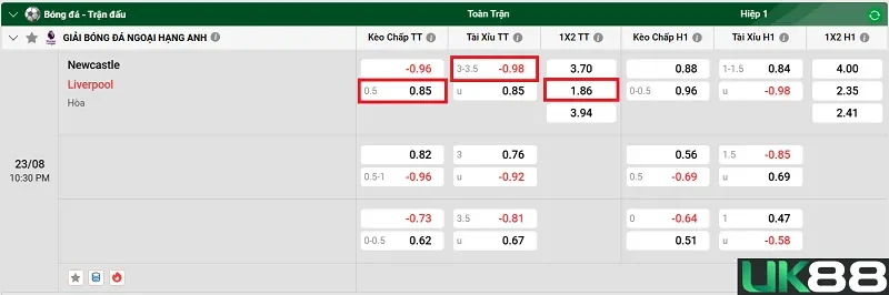 keo-nha-cai-newcastle-vs-liverpool-uk88