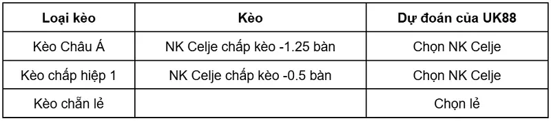 keo-nha-cai-nk-celje-vs-ararat-armenia-uk88
