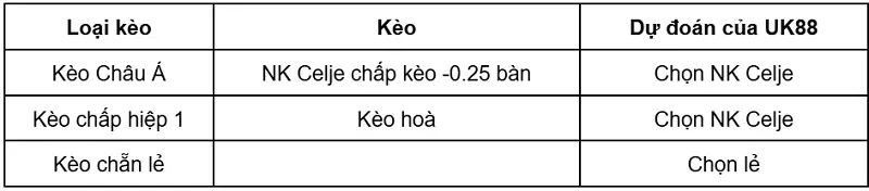 keo-nha-cai-nk-celje-vs-slovan-bratislava-uk88
