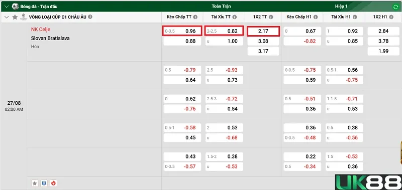 keo-nha-cai-nk-celje-vs-slovan-bratislava-uk88
