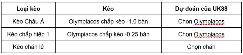 keo-nha-cai-olympiacos-vs-nec-nijmegen-uk88