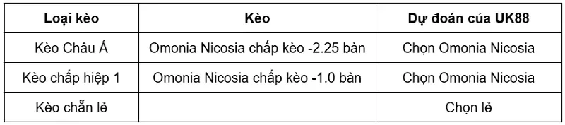 keo-nha-cai-omonia-nicosia-vs-lincoln-red-imps-uk88