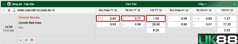keo-nha-cai-omonia-nicosia-vs-lincoln-red-imps-uk88