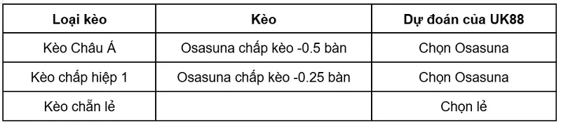 keo-nha-cai-osasuna-vs-levante-uk88