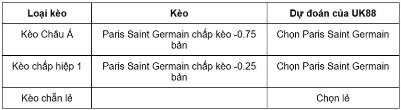 keo-nha-cai-paris-saint-germain-vs-aston-villa-uk88