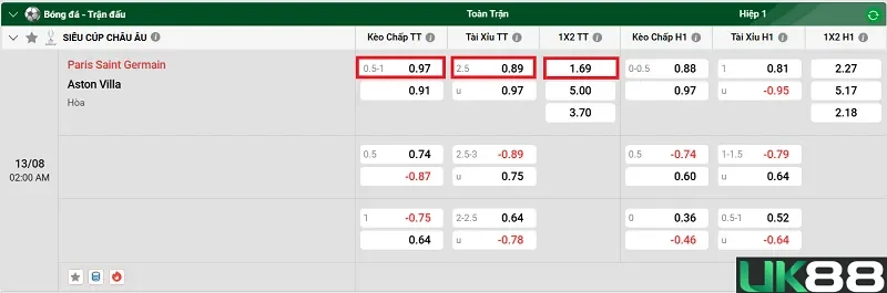 keo-nha-cai-paris-saint-germain-vs-aston-villa-uk88