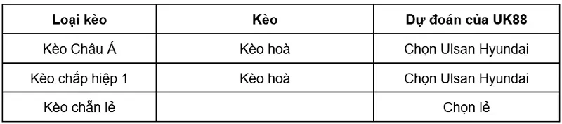 keo-nha-cai-pohang-steelers-vs-ulsan-hyundai-uk88